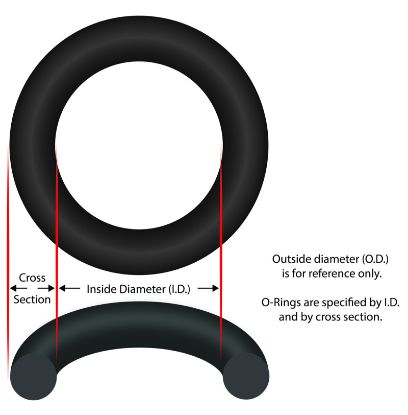 77A1800050 O-Ring Buna-N Astral Sena Motor Clamp